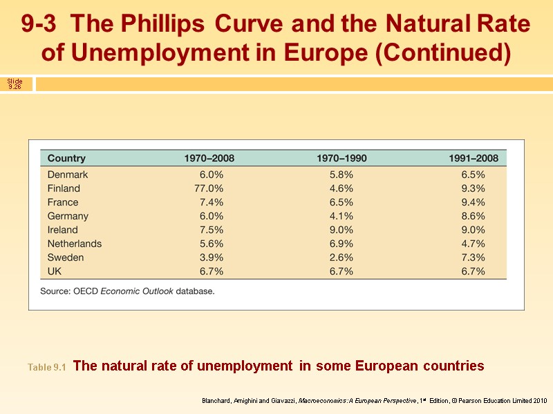 9-3  The Phillips Curve and the Natural Rate of Unemployment in Europe (Continued)